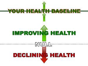 your health baseline